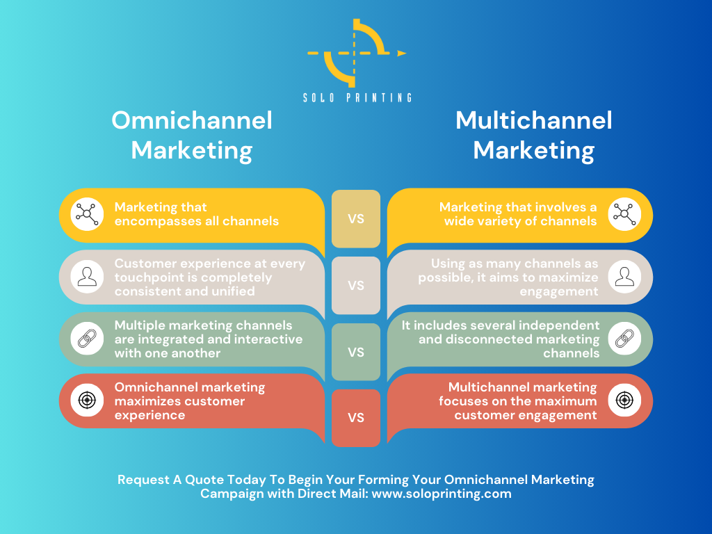 Omnichannel marketing versus multichannel marketing comparison infographic