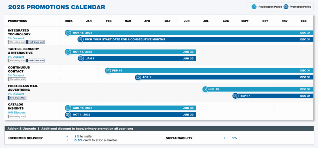 2026 USPS promotions calendar